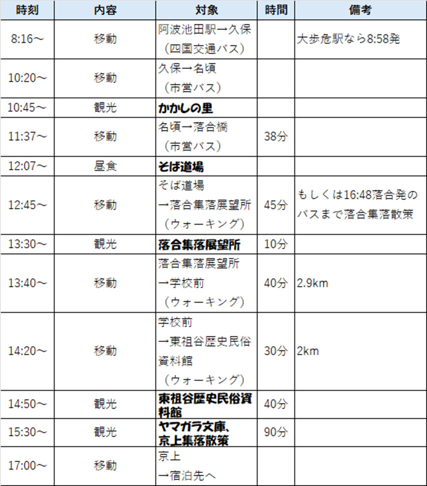 祖谷の観光/タイムスケジュール1